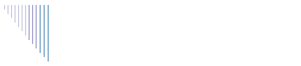 Sitios favoritos